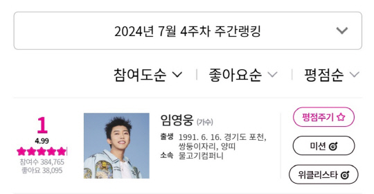 가수 임영웅, 아이돌차트 평점랭킹 1위.<임영웅 팬클럽 영웅시대 제공>